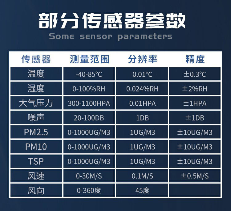 揚(yáng)塵的成分組成，復(fù)雜且有害